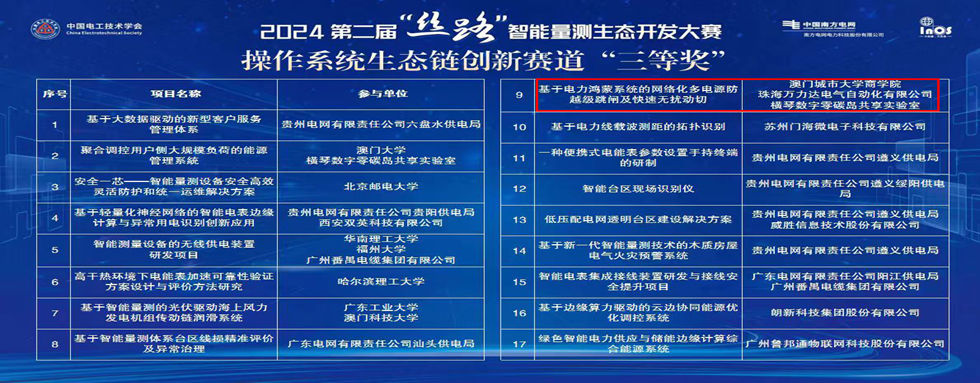 公司動(dòng)態(tài)：絲路結碩果，智聯(lián)啟未來(lái)